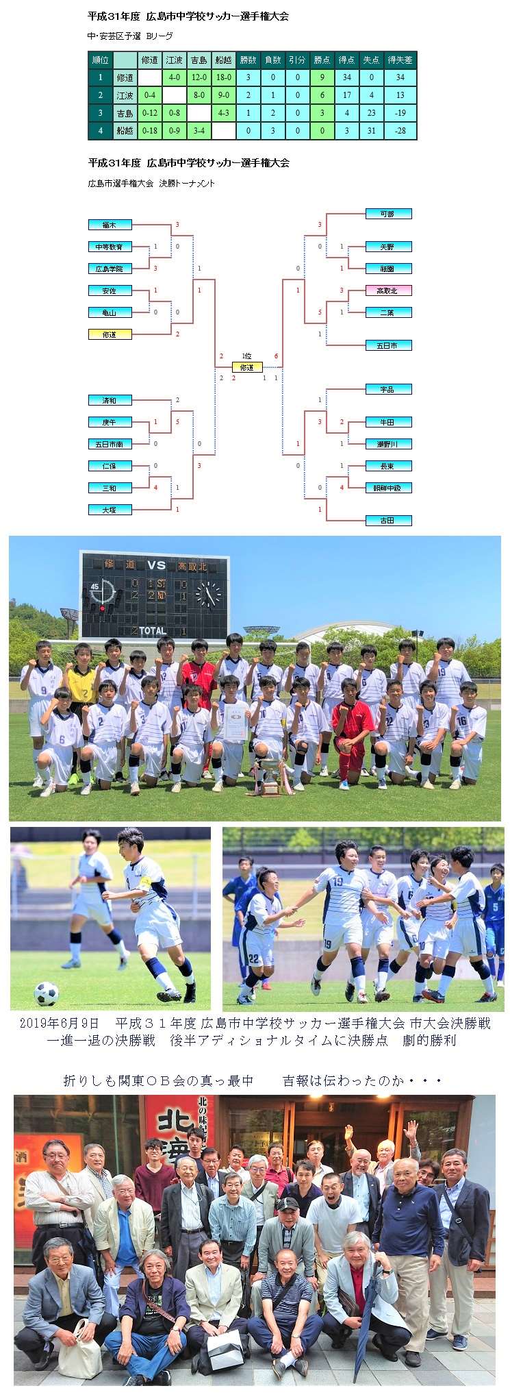 関東ob会 19年関東三校対抗サッカー大会 19年関東修道サッカーob会総会 18年関東修道サッカーob会総会 17年関東三校対抗 サッカー大会 17年関東修道サッカーob会総会 17年関東修道サッカーob会ゴルフコンペ 16年関東修道サッカー